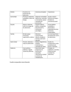 Tablas Comparativas Nubes De Colores