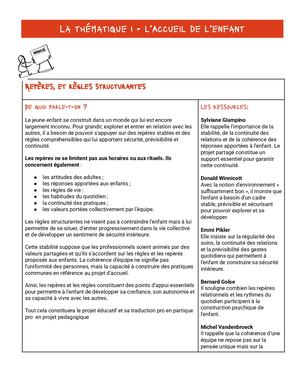 Notion Clé - Repères, Et Règles Structurantes
