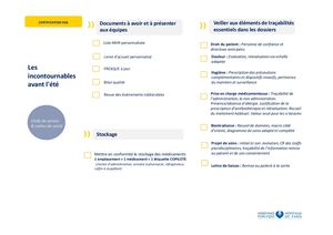 Incontournables Avant L'été.