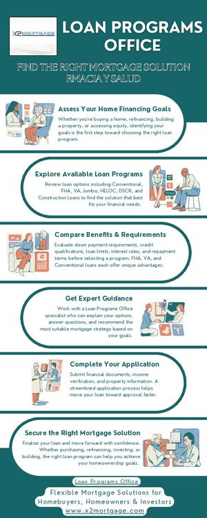 Loan Programs Office Services for Homebuyers Featuring Flexible Loan Officer Program and Mortgage Servicer Options