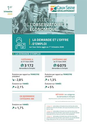 T1 2026 Bulletin Observatoire Eco