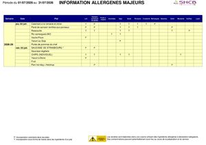 Allergene Béziers Juillet