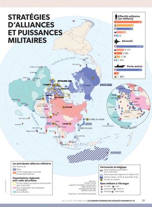 GDSH83 : Stratégies d'alliances et puissances militaires