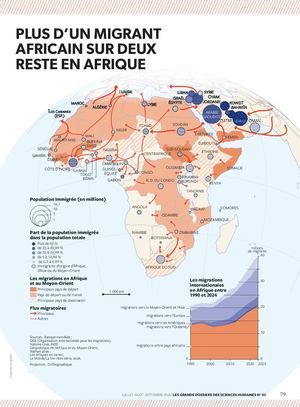 GDSH83 : Plus d'un migrant africain sur deux reste en Afrique