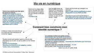 carte mentale "bien construire mon identité numérique"