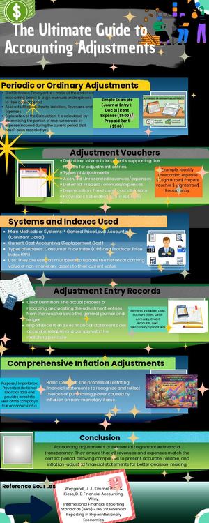 Infographic Ajustes Contables