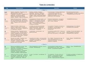 Wstępny Spis Treści Tomy 1 -4. Materiał do badania