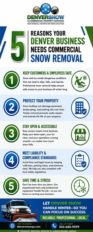 Protect Your Property with Commercial Snow Removal Services in Denver