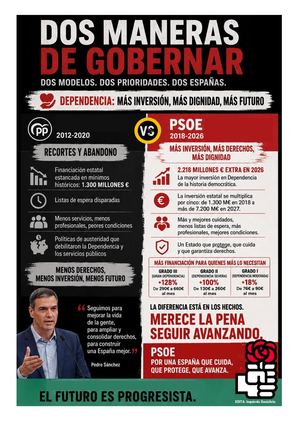 Sanchez Bienestar Social