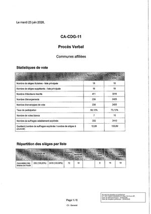 Pv Elections CA CDG11 Communes Ar Pref