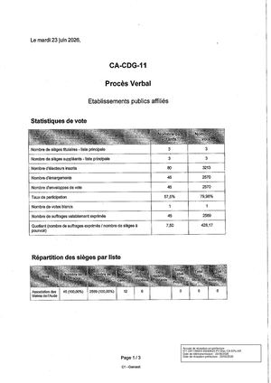 Pv Elections CA CDG11 Epu Ar Pref