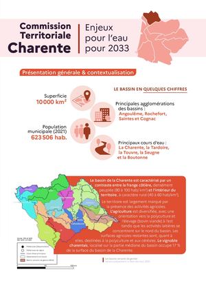 Enjeux pour l'eau - Charente  2025