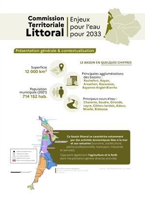 Enjeux pour l'eau - Littoral 2025