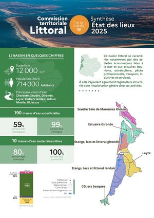 CT LITTORAL Etat des lieux 2025