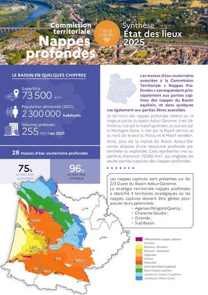 CT NAPPES PROFONDES Etat des lieux 2025