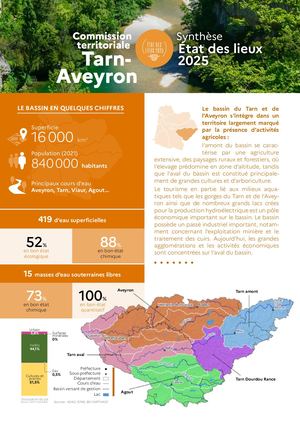 CT TARN Etat des lieux 2025