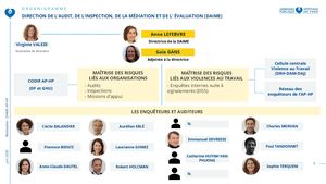 Organigramme Daime Vdef 23 06 2026