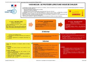 Vade Mecum Fortes Chaleurs Ecole Et Eple