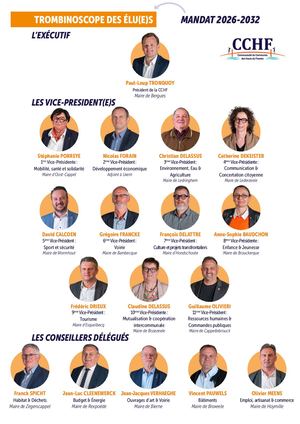 Trombinoscope des élus de la CCHF - 2026