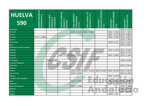 F590 Huelva