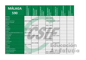 F590 Málaga