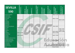 F590 Sevilla