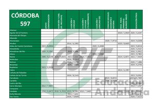 F597 Córdoba