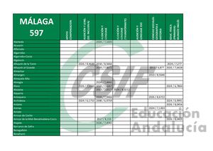 F597 Málaga