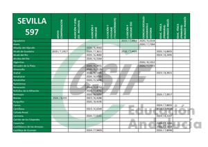 F597 Sevilla