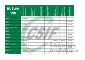 I590 Huelva