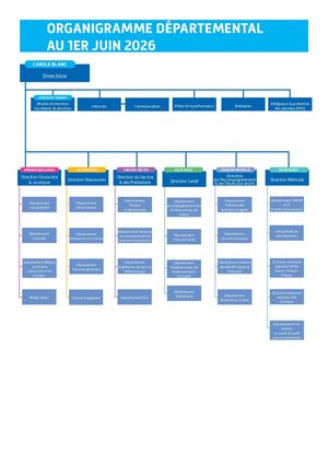 2025 Resultats Et Gouvernance