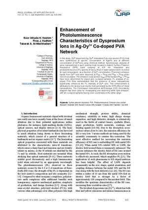 Enhancement of Photoluminescence Characteristics of Dysprosium Ions in Ag-Dy3+ Co-doped PVA Network