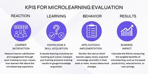 Kpis For Microlearning Evaluation