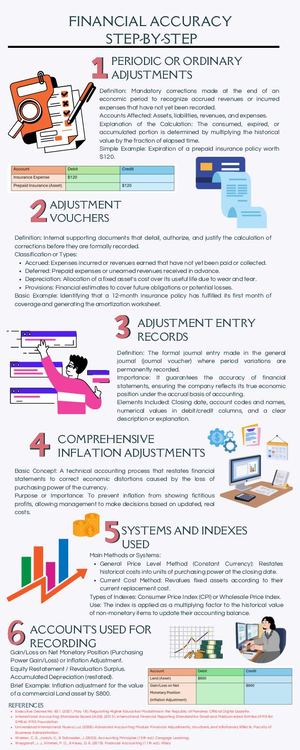 Infographic