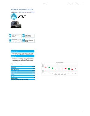 Dashboard sobre AT&T