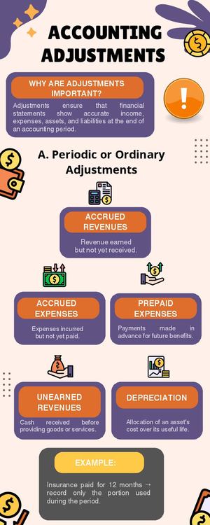 Yisa Rincón Actividad Sumativa N° 4 – Infographic