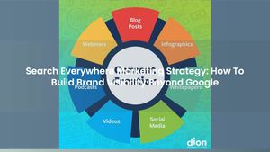 Search Everywhere Marketing Strategy: How To Build Brand Visibility Beyond Google