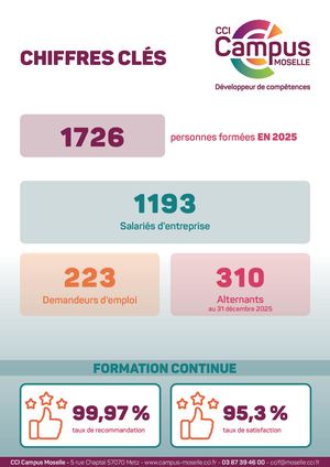 Feuille Presentation Chiffres Cles Ccicampus