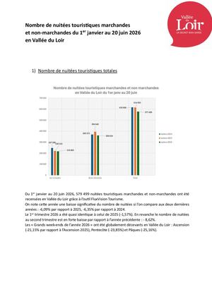 Stats 1er Semestre 2026 En Vallée Du Loir