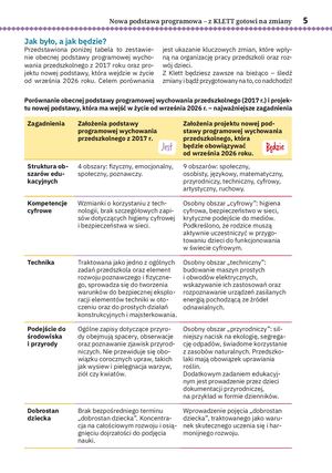 Fragment Nowy Przewodniki Było Jest