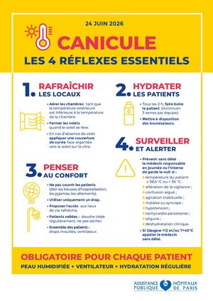 Ap Hp Plan Canicule Reflexes Affiches A4 Hd Digital Grp