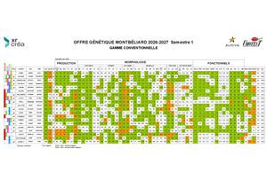 Offre Montbéliarde S1 2026 2027