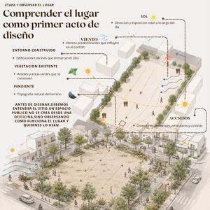 Guía De Espacios Públicos Exámen Final De Análisis