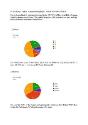 Out Steam Posttest Student