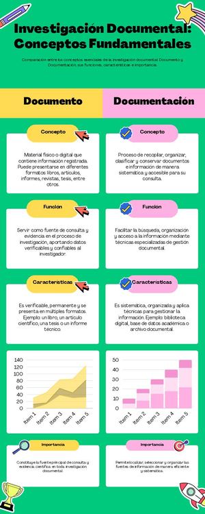 Cuadro Comparativo Documento, Documentación, Información Y Conocimiento
