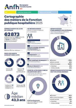 Cartographie des métiers Bourgogne/Franche-Comté 2025