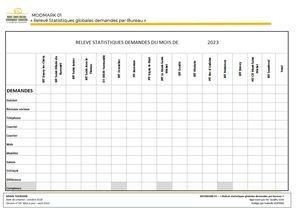 MODMARK 01 Relevé Statistiques Globales Demandes Par Bureau