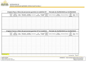 MODMARK 02 Relevé Statistiques Globales Visiteurs Par Bureau