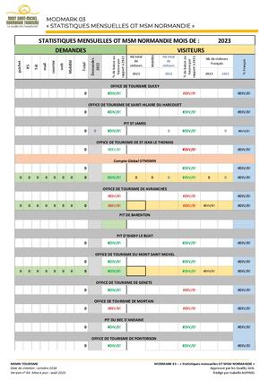 MODMARK 03 Statistiques Mensuelles OT MSMN