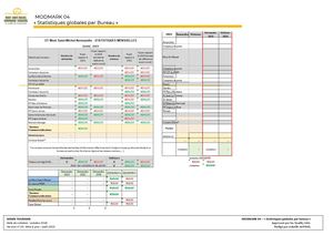 MODMARK 04 Stats Globales Par Bureau